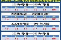 天津限号2020年时间表7月份（天津新一轮限号表）
