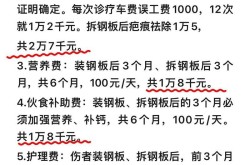 削骨手术价格是多少？手术风险大吗？