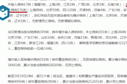 31省份新增本土确诊40例 涉2省份（31省份新增本土确诊50例）