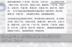31省区市新增5例本土确诊病例（31个省今天新增多少例）