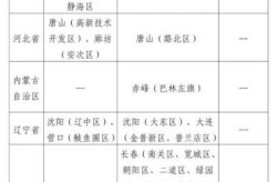 安徽疫情最新数据消息中高风险地区名单（安徽中风险地区增至7个）