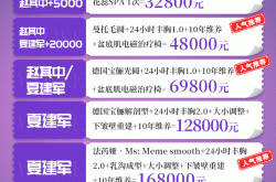 整形美容多少钱一次？影响因素有哪些？