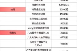 哪里可以找到专业的整形整容医院？有哪些推荐？