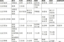 北京双眼皮手术价格贵不贵？哪家医院技术好？