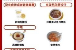 万一感染新冠怎么办专家支招（新冠感染怎么办）