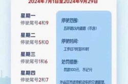北京限号2020年时间表9月份（北京限号的时间）
