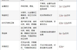 南京牙齿美白哪家医院做得好？费用大概是多少？