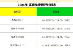高速路免费时间规定2020最新消息（今年高速的免费时间是什么时候）