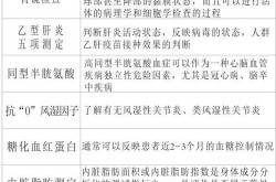 光山县人民医院整形科好不好？有哪些项目？