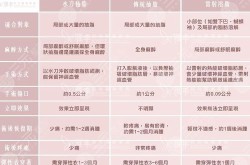 抽脂肪得多少钱？抽脂手术安全吗？
