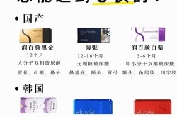 国产玻尿酸价格是多少？和进口的有区别吗？
