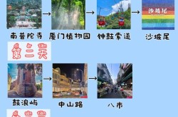 厦门旅游榜单怎么选？有哪些不可错过的旅游景点？