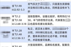 武汉近视手术哪家医院做得好？费用多少？