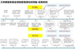 2022北京疫情三次爆发时间表（北京第二次疫情爆发时间）