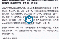 山东疫情最新消息2023年8月（山东疫情最新消息今天新增人数）