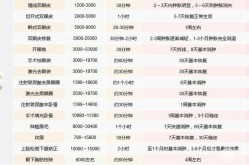 割双眼皮的报价是多少？手术安全吗？