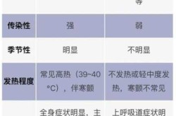 2020国内流感疫情最新消息（2025年最新流感情况）