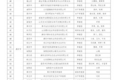 菏泽新增1例本土无症状 详情公布（菏泽今天最新疫情公布）