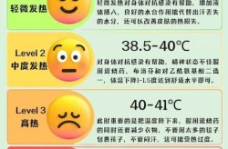 小孩一切正常突然发烧是什么原因（小孩一切正常突然发高烧）