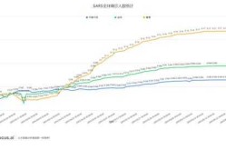 2004年sars死了多少人（17年前sars死了多少人）