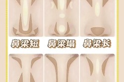 怎样鼻部整形最自然？有哪些手术方法可选？