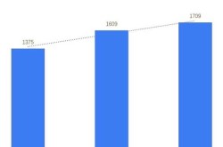 西安艾滋病2025最新数据（2025中国艾滋病总人数）