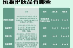 美白去皱护肤品哪个好？有没有天然的成分？