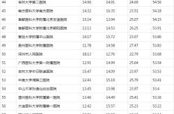皮肤科医院排名哪家强？如何选择治疗皮肤病医院？