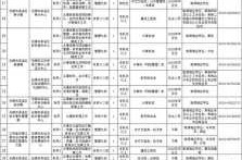 江苏无锡发现14名阳性 多人系工友（江苏无锡最新疫情）