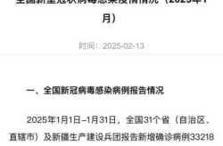 31省份新增本土确诊71例 涉8省份（31个省今天新增多少例）