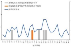 2023年5月6月疫情严重吗（明年2024年还会有疫情吗）