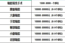 吸脂手术的费用和部位有关吗？