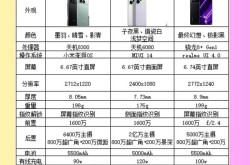 手机品牌众多，哪一款性价比最高？