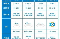 眼部整形价格一般是多少？有哪些手术方式？