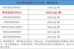 种植牙一颗的价格大概是多少？影响种植牙价格的因素有哪些？