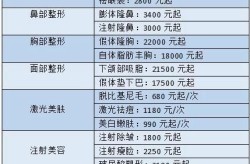 kb韩美整形技术怎么样？有哪些特色项目？