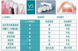 补一颗烤瓷牙多少钱？不同材质价格差异大吗？