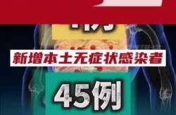 青岛新增4例本土确诊45例无症状（青岛无症状感染者最新消息）