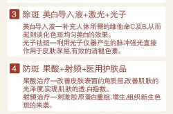 北京美联臣美容医院评价如何？求专家推荐和真实反馈