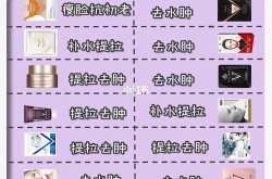 去除咬肌的有效方法有哪些？分享美容小技巧