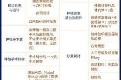 种牙满口多少钱？种植牙与传统假牙有什么区别？