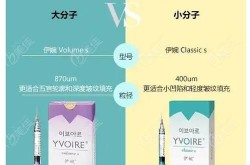 玻尿酸一支的价格和品牌有关吗？