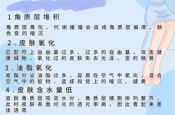 下巴肤色暗沉怎么办？有哪些美白方法？