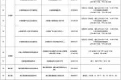 中山疫情最新消息今天新增了15例（中山疫情）
