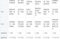 眼部整形价钱是多少？如何选择眼部整形项目？