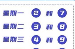 北京限号2022年6月最新限号（北京市新一轮机动车限号表）
