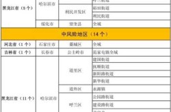 苏州疫情最新数据消息中高风险地区名单（苏州属于什么风险地区）