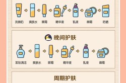 美容护肤的有效方法有哪些？如何选择适合自己的方法？