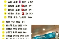 整形整容医院排行如何？怎样选择正规医院？