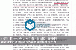31省新增11例境外输入病例（31省市新增本土病例最新消息）